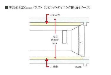 シティタワー大阪の約3,200mmの階高