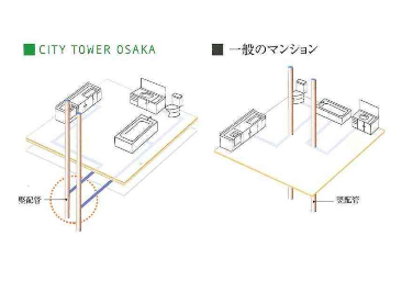 シティタワー大阪の給・排水管
