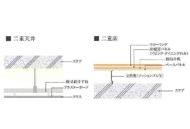 シティタワー大阪の二重天井・二重床構造